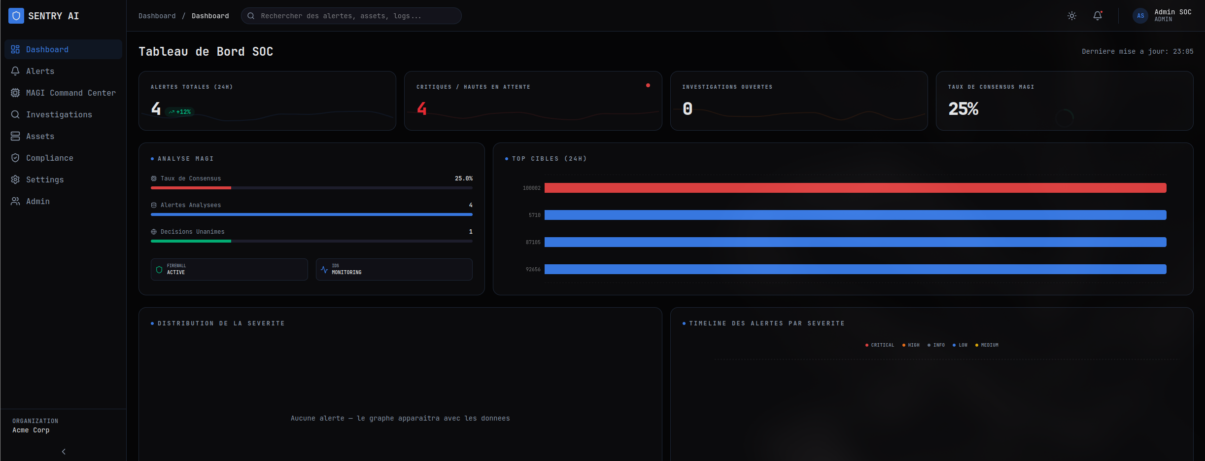GWARD Dashboard